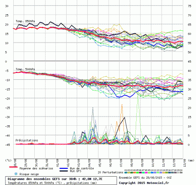 graphe3_1000_12_72352_42_82685_1440746133_577501 graphe3_1000_12_72352_42_82685_1440746133_577501