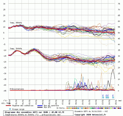 graphe3_1000_12_72352_42_82685_gif_1604044516_622726