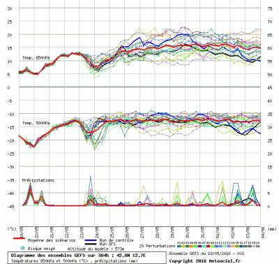 graphe3_1000_12_7235_42_8259_1_1463640874_256928