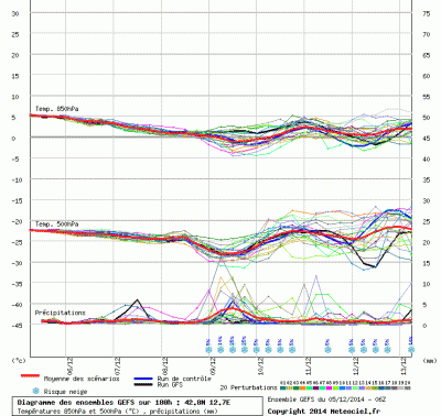 graphe3_1000_12_7235_42_8259_1417779561_160413 graphe3_1000_12_7235_42_8259_1417779561_160413