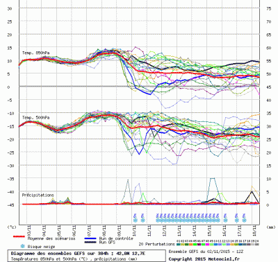 graphe3_1000_12_7235_42_8259_1446492425_942554 graphe3_1000_12_7235_42_8259_1446492425_942554