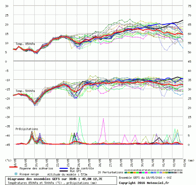 graphe3_1000_12_7235_42_8259_1463555650_964536 graphe3_1000_12_7235_42_8259_1463555650_964536