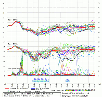 graphe3_1000_12_7235_42_8259_1478260139_792035 graphe3_1000_12_7235_42_8259_1478260139_792035