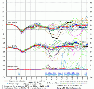 graphe3_1000_12_7235_42_8259_1480161421_500660 graphe3_1000_12_7235_42_8259_1480161421_500660
