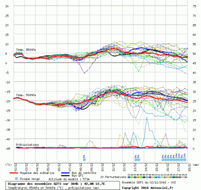 graphe3_1000_12_7235_42_8259_1480671365_125882 graphe3_1000_12_7235_42_8259_1480671365_125882