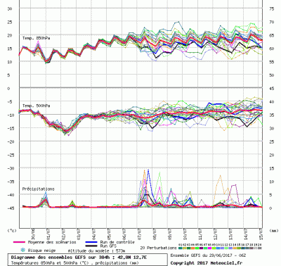 graphe3_1000_12_7235_42_8259_1498740927_740803 graphe3_1000_12_7235_42_8259_1498740927_740803