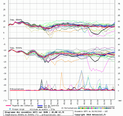 graphe3_1000_12_7235_42_8259_1538046271_324750