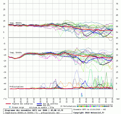 graphe3_1000_12_7235_42_8259_1539432129_721801