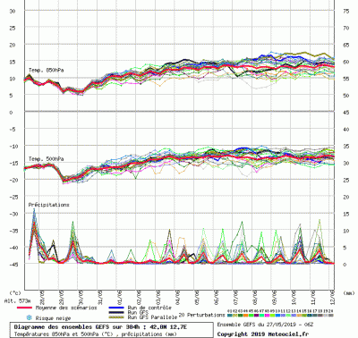 graphe3_1000_12_7235_42_8259_1558956678_350246