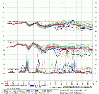 graphe3_1000_12_7235_42_8259_1572511580_990710 graphe3_1000_12_7235_42_8259_1572511580_990710