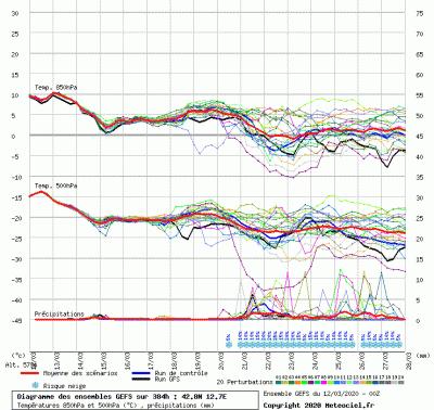graphe3_1000_12_7235_42_8259_1584004951_279436