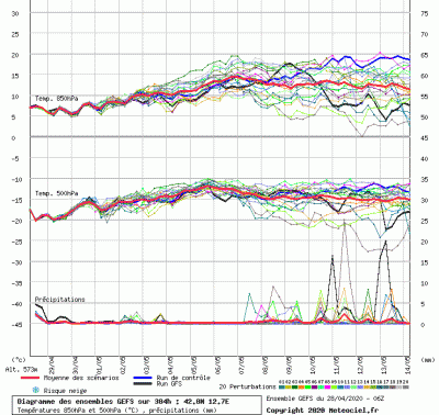 graphe3_1000_12_7235_42_8259_1588074075_819536 graphe3_1000_12_7235_42_8259_1588074075_819536