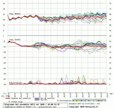 graphe3_1000_12_7235_42_8259_1594110157_175847