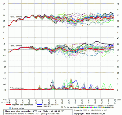 graphe3_1000_12_7235_42_8259_1595151199_992620