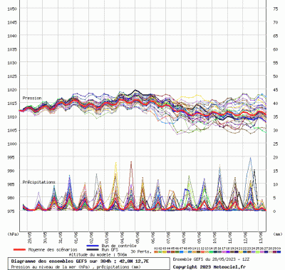 graphe4_10000_12_7242_42_8268_1685306427_591414 graphe4_10000_12_7242_42_8268_1685306427_591414