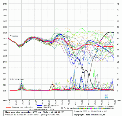 graphe4_1000_12_72352_42_82685_gif