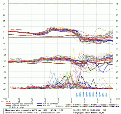 graphe9_00000_12_7559_42_8515