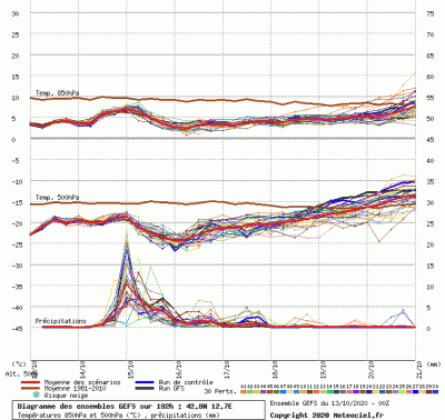 graphe9_0000_12_7235_42_8259