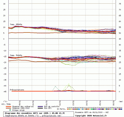 graphe9_0000_12_7235_42_8259_1604837726_537768 graphe9_0000_12_7235_42_8259_1604837726_537768