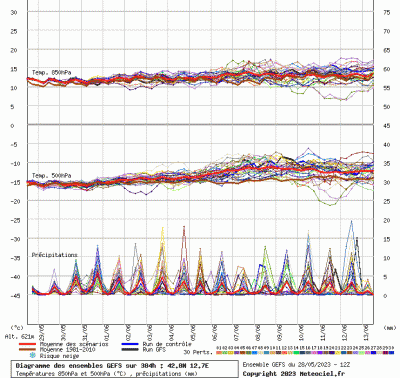 graphe9_10000_12_7242_42_8268_1685306422_423363 graphe9_10000_12_7242_42_8268_1685306422_423363