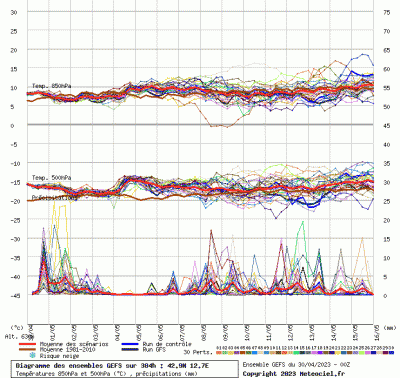 graphe9_10000_12_74938_42_87769_1682839168_904077