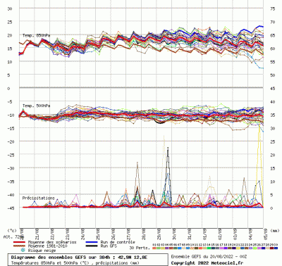 graphe9_10000_12_75_42_85_1660987714_696266