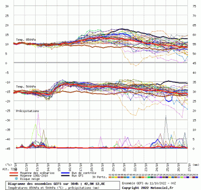 graphe9_10000_12_75_42_85_1665473422_844271