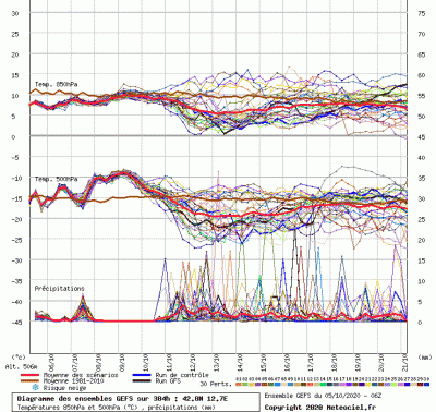 graphe9_1000_12_72352_42_82685_gif_4