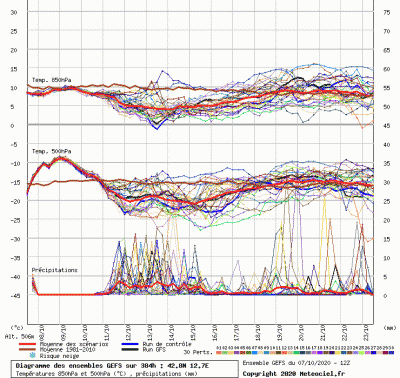 graphe9_1000_12_72352_42_82685_gif_5