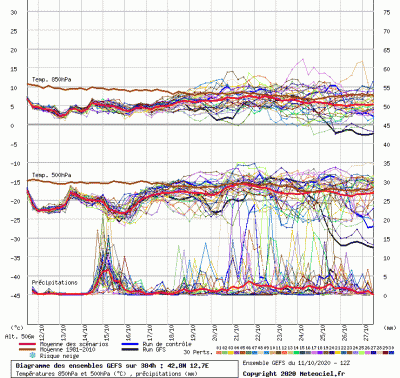 graphe9_1000_12_72352_42_82685_gif_6