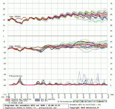 graphe9_1000_12_7235_42_8259_1563094074_601853