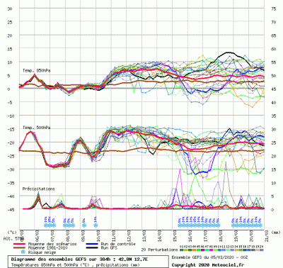 graphe9_1000_12_7235_42_8259_1583393715_441299