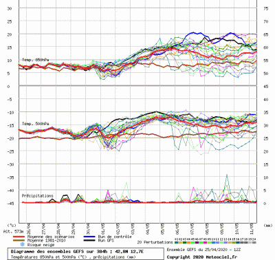 graphe9_1000_12_7235_42_8259_1587836662_763668