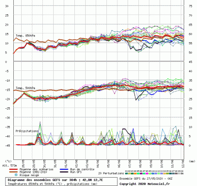 graphe9_1000_12_7235_42_8259_1590579509_880009