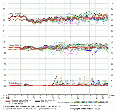 graphe9_1000_12_7235_42_8259_1594285439_692878