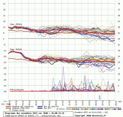 graphe9_1000_12_7235_42_8259_1604300188_518386