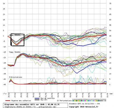 graphe_ens3 graphe_ens3