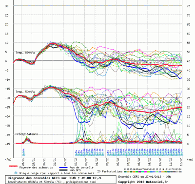 graphe_ens3_1359309414_686281