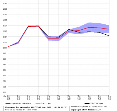 graphe_ens3_1557063810_438107