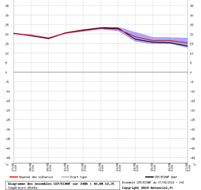 graphe_ens3_1565171890_749337
