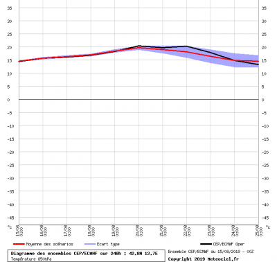 graphe_ens3_1565857791_312654 graphe_ens3_1565857791_312654