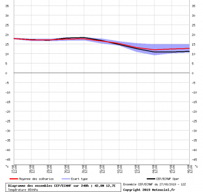 graphe_ens3_1566936217_393188