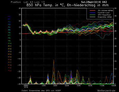 ms_1343_ens_1464442944_383935