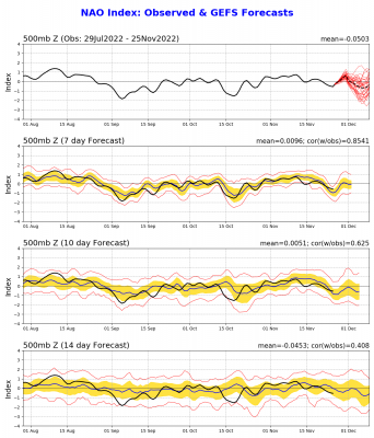 nao_gefs_sprd2_1669461280_919734