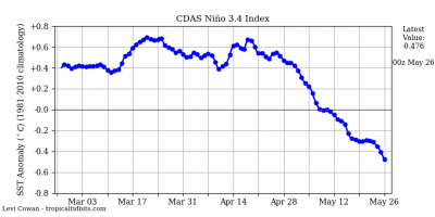 nino34_1590494599_335218