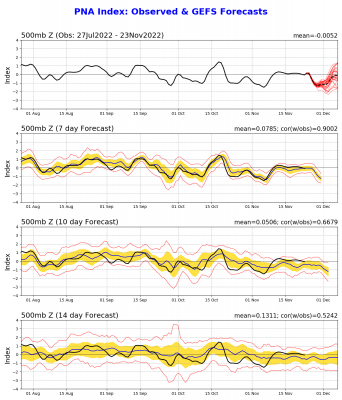 pna_gefs_sprd2