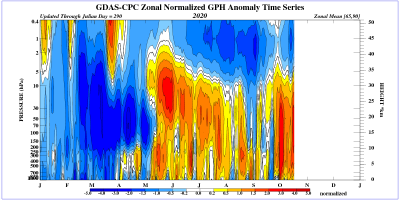 time_pres_hgt_anom_all_nh_2020_1603021346_981245