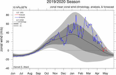 u_65n_10hpa_1587399877_475790