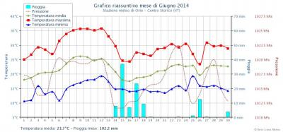 chart_2