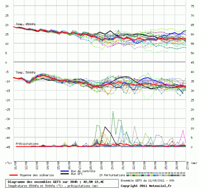 graphe_ens3_php_1315736927_483436